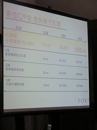 FORTE美麗經典講座