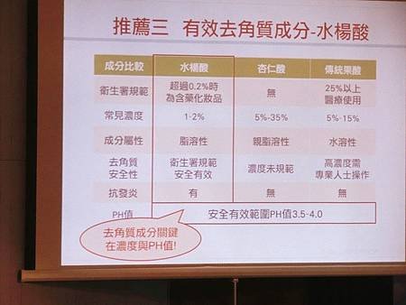 寶拉珍選抗老化2％水楊酸緊緻毛孔精露