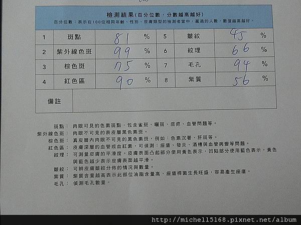 理膚寶水全護清爽防曬液UVA PRO  潤色