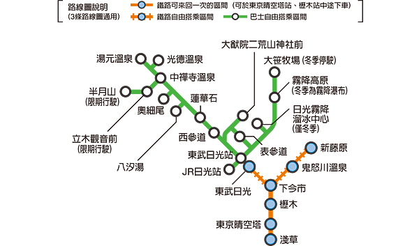 日光廣域周遊券