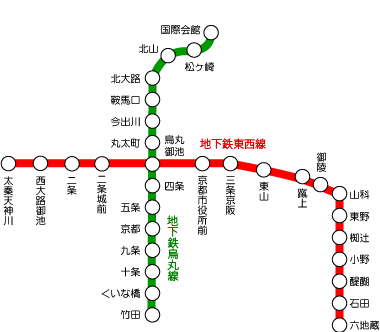 京都地下鐵1日券