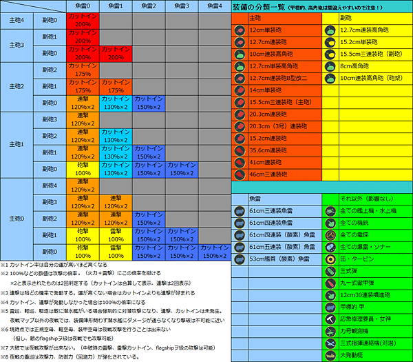 二連擊懶人包.png