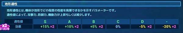 機動戦士ガンダムUC第11弾CPガシャリセット10連x4紀錄