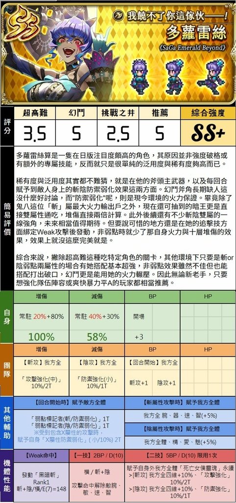 復活邪神RS多蘿雷絲篇評價