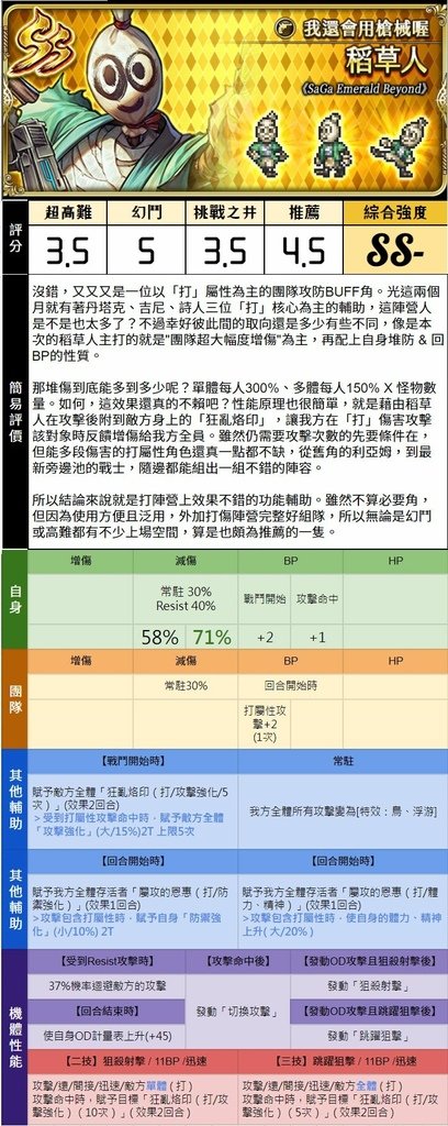 復活邪神RS洛洛篇評價