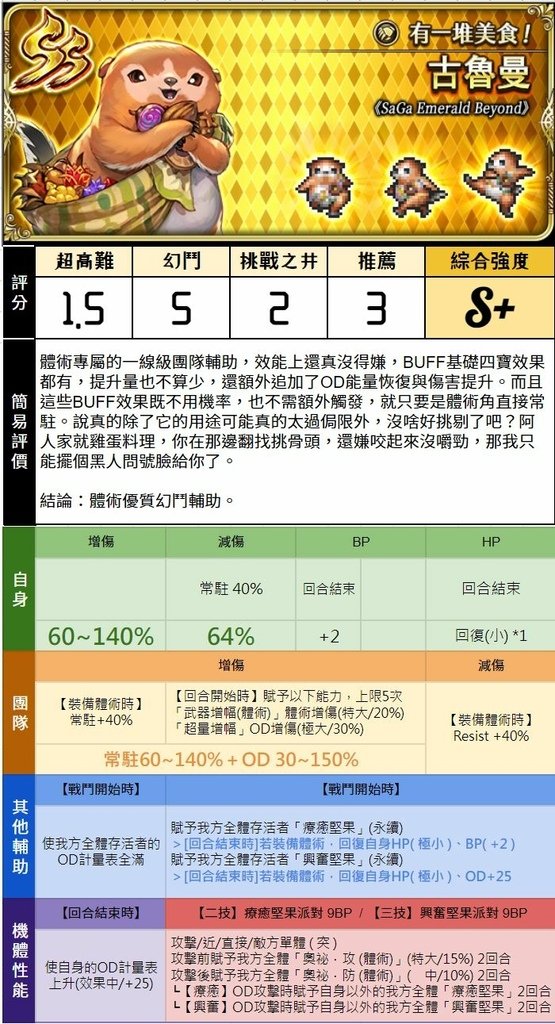 復活邪神RS洛洛篇評價