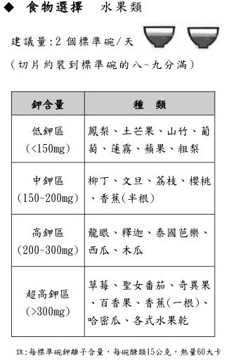 鉀離子水果表