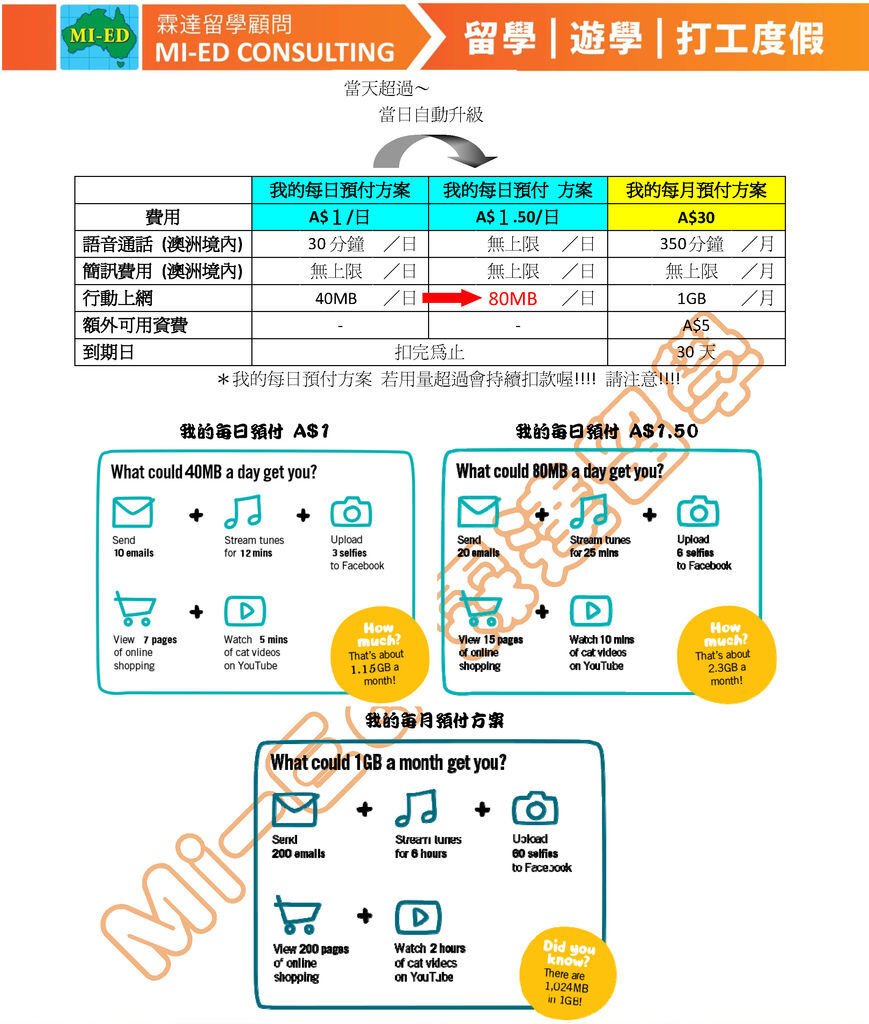 NEW預付方案