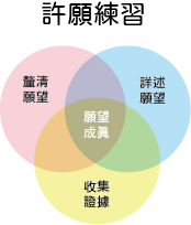 許願.png