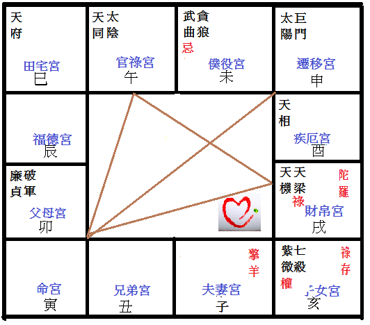 空宮巨日遷移