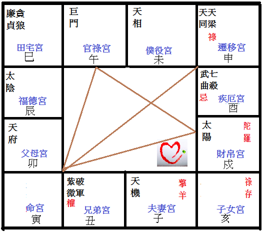 同梁在遷移