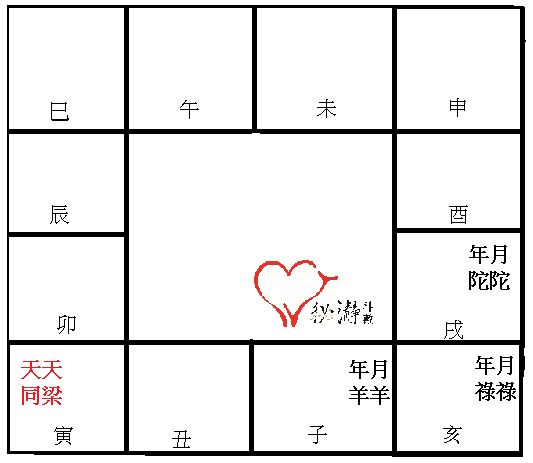同梁同宮11月