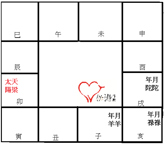 陽梁同宮11月