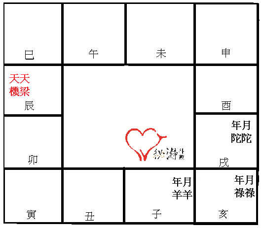 機梁同宮11月