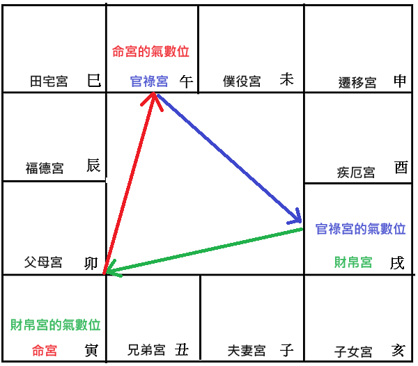 氣數