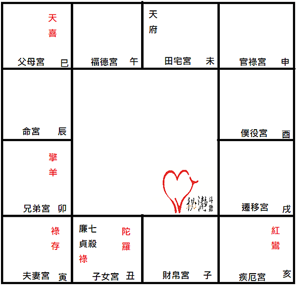 廉貞在丑