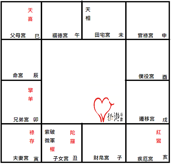 破軍在丑
