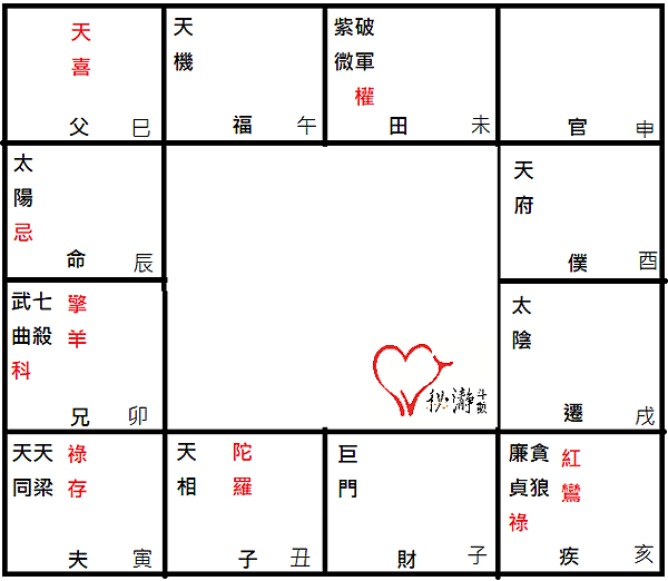 夫妻宮同梁在寅