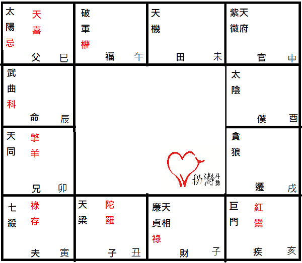 夫妻宮七殺在寅
