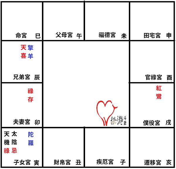 機陰同宮天機在寅