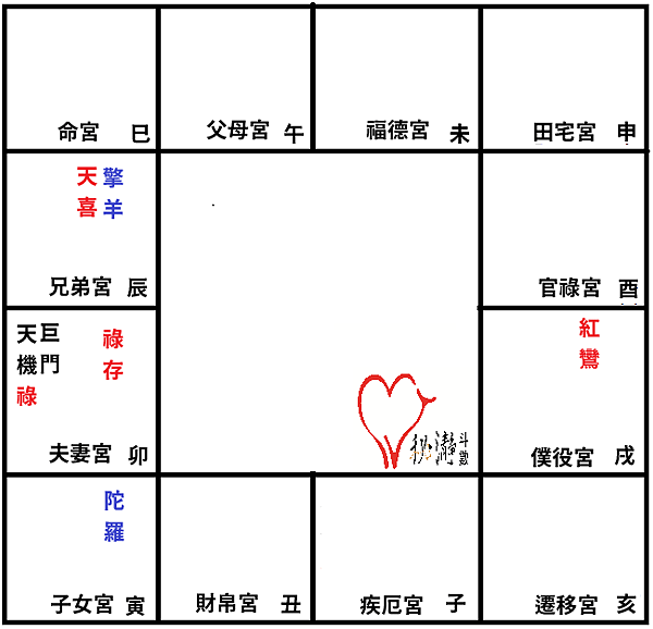 機巨同宮在卯