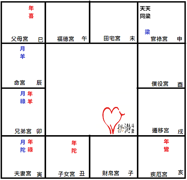 同梁在申