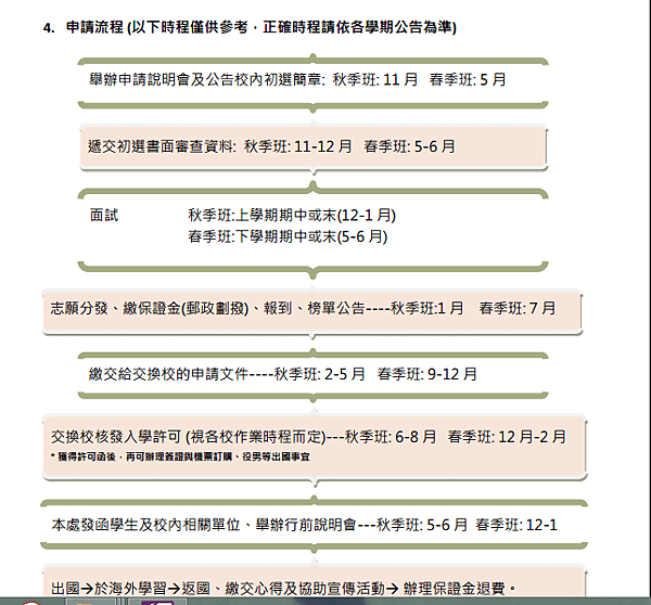 申請流程.PNG