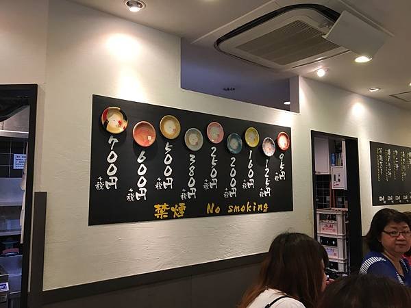 ▌東京 Day1 ▌東京歷史最悠久的雷門淺草寺、東京平價連鎖