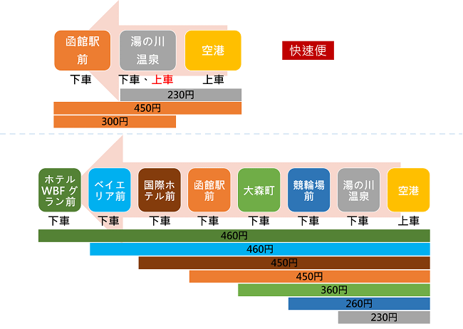 函館空港連絡バス