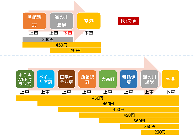 函館空港連絡バス