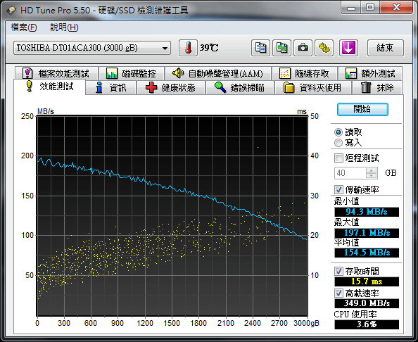 HD Tune Pro 5.50 - 硬碟SSD 檢測維護工具.png