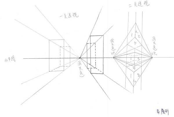 一點透視，二點透視