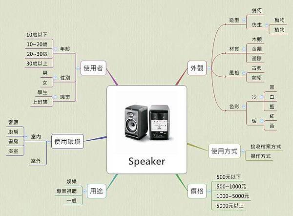 (2012-08-03)Speaker