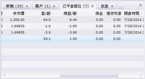 已平倉部分的練習