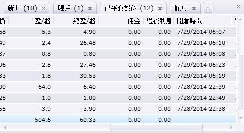 20140729我的平倉總盈虧