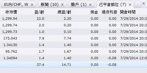 20140730-早上的外匯模擬帳戶操盤