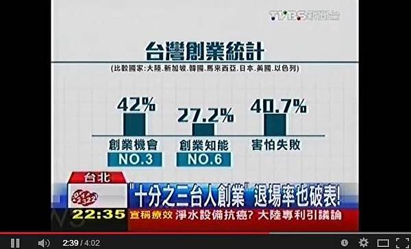 01台灣創業統計