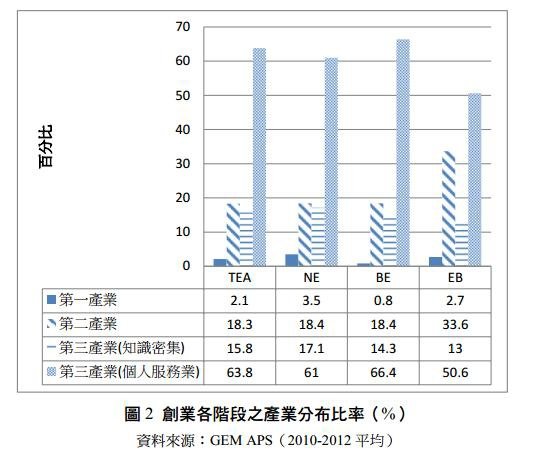 補充圖表02