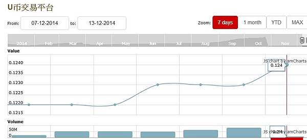2014-12-13U幣今日價格走勢