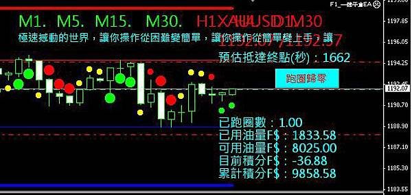 黃金兌美元