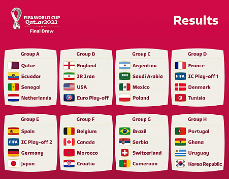 FIFA-Qatar2022finaldraw.png