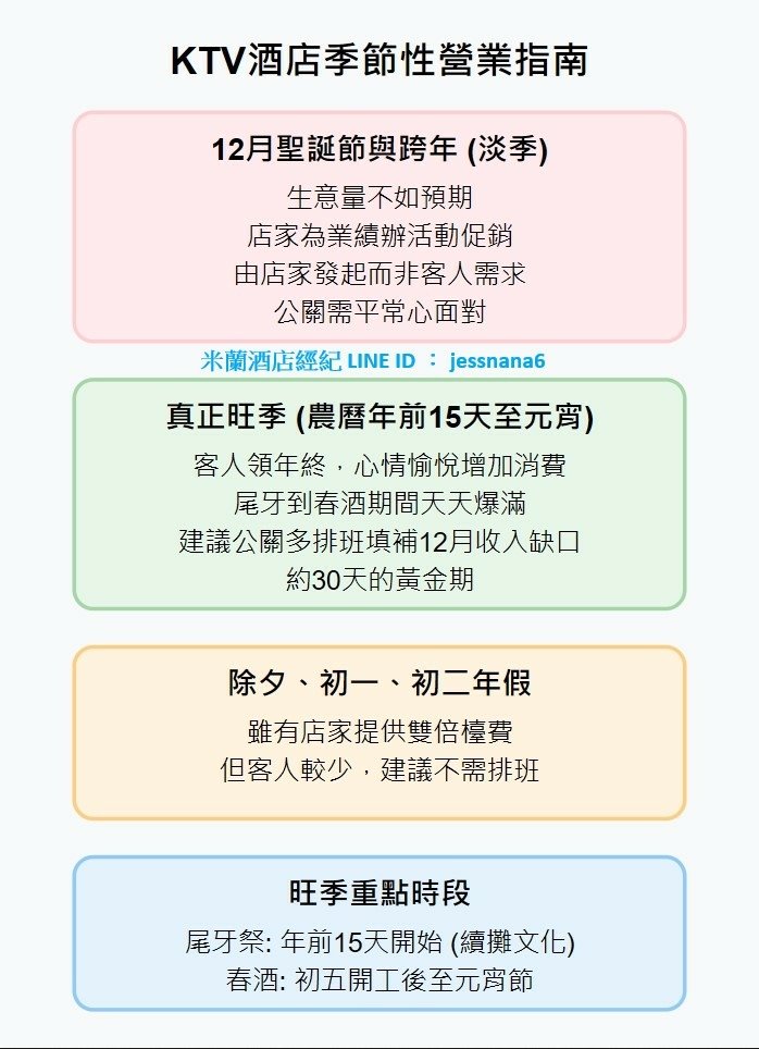 KTV酒店季節性營業指南-安裝.jpg