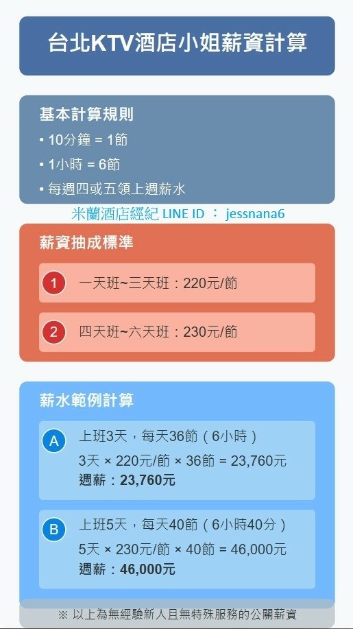 台北KTV酒店小姐薪資計算-2批-安裝.jpg