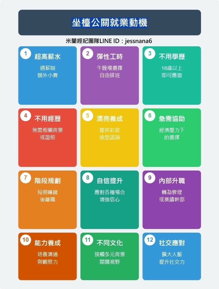 坐檯公關就業動機-安裝.jpg