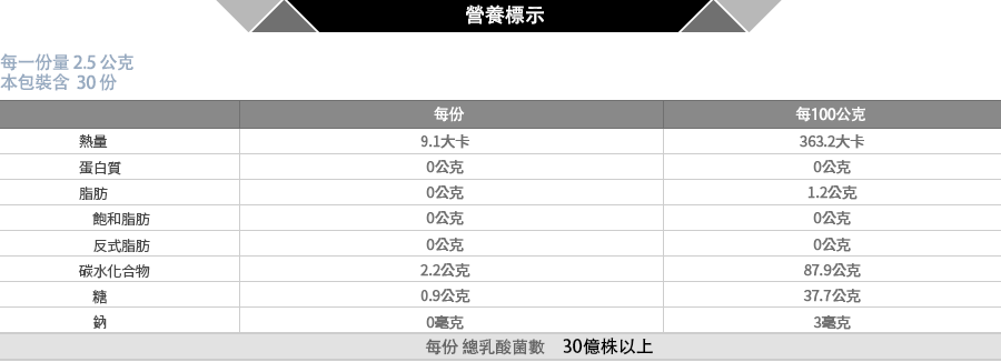 益生菌新版 (5)