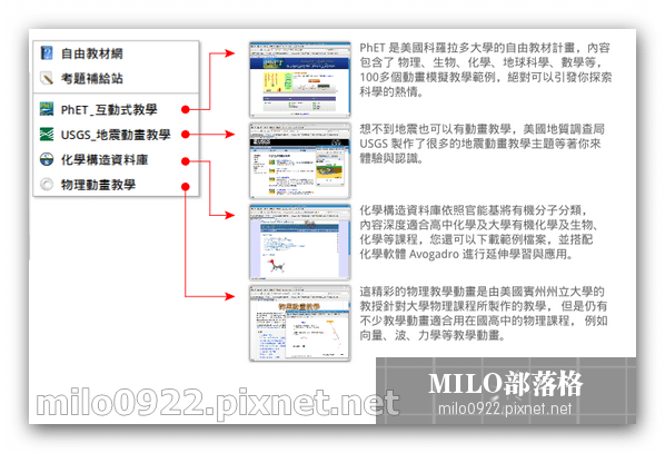 milo0922.pixnet.net_19h57m07s