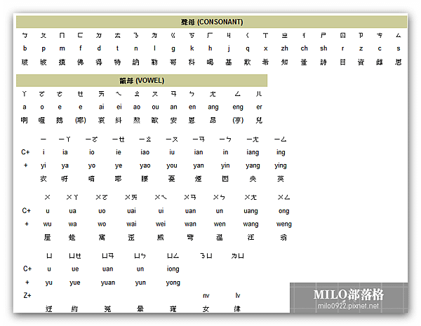 milo0922.pixnet.net__026_00235