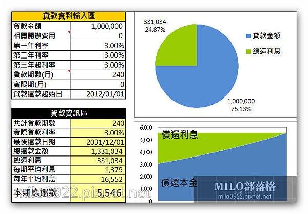 milo0922.pixnet.net__001__001