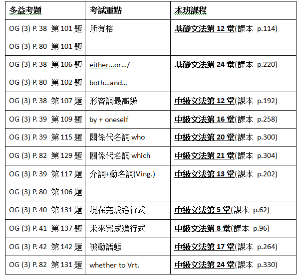 多益與上課對照