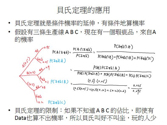 統計學.jpg